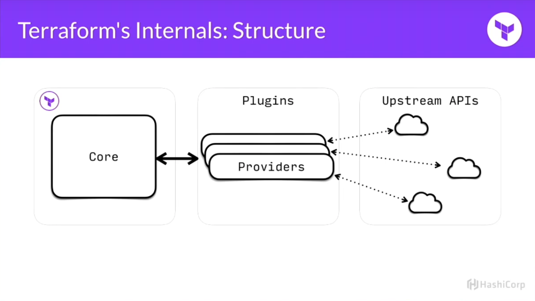 Funktionierende fake kreditkarte